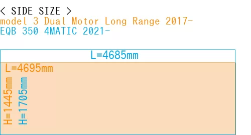 #model 3 Dual Motor Long Range 2017- + EQB 350 4MATIC 2021-